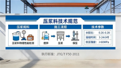 芜湖本地工厂讲解：说一遍公路压浆料和铁路压浆料的区别